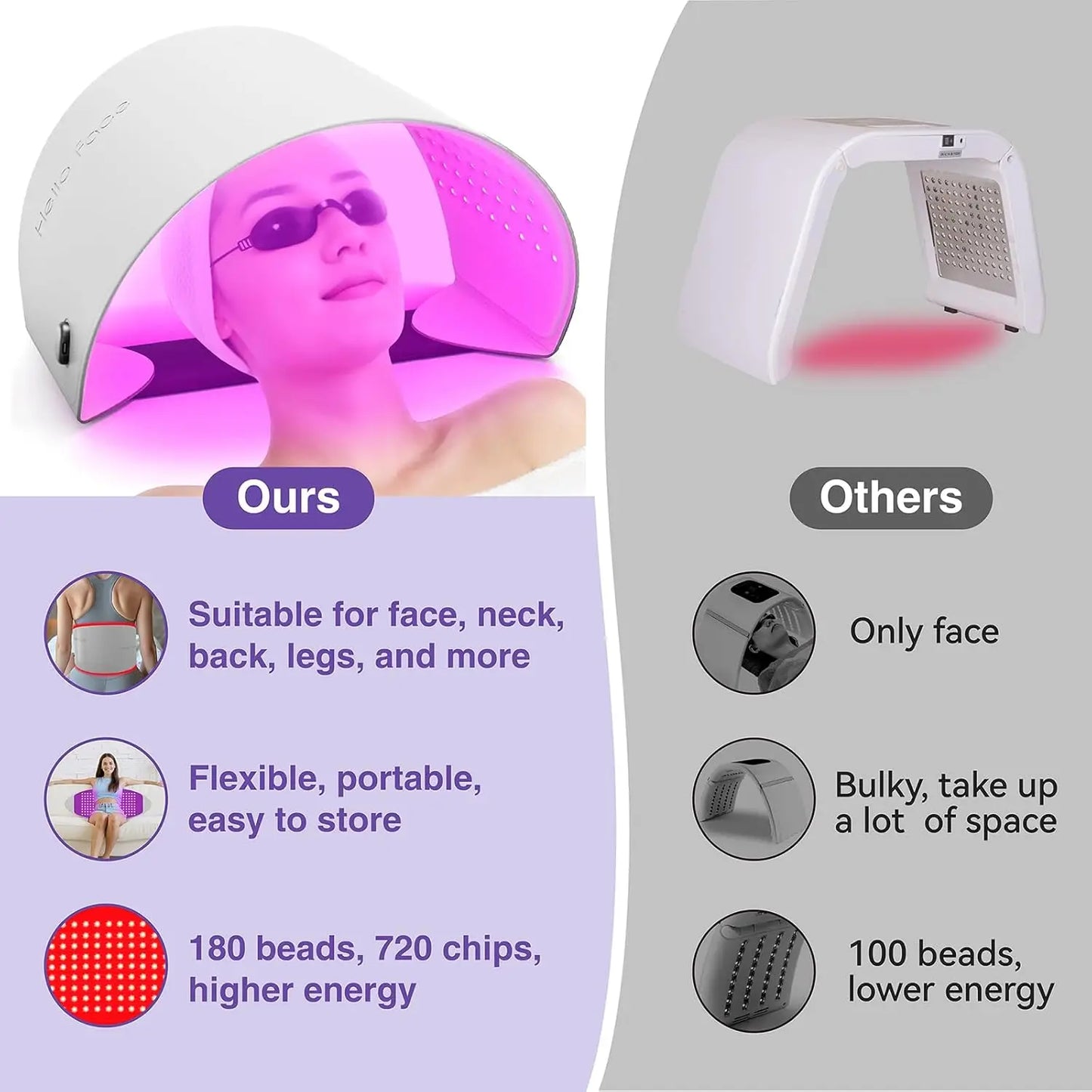 Glowory™   Red & Infrared LED Therapy Panel (720 LEDs)